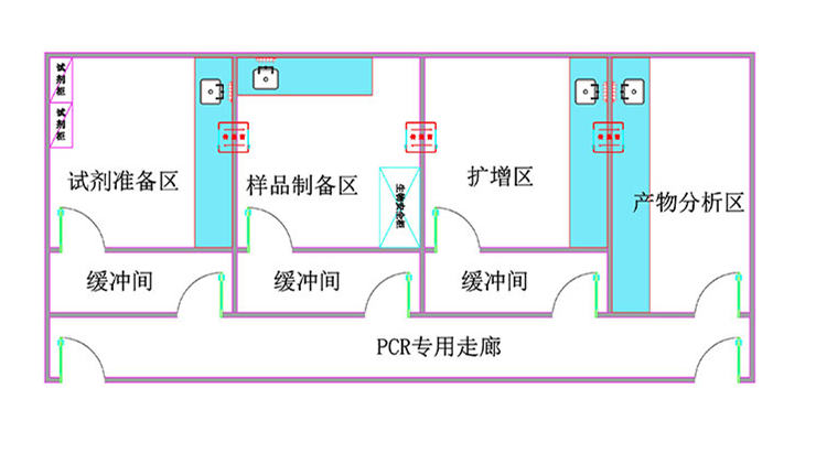 PCR實驗室布局