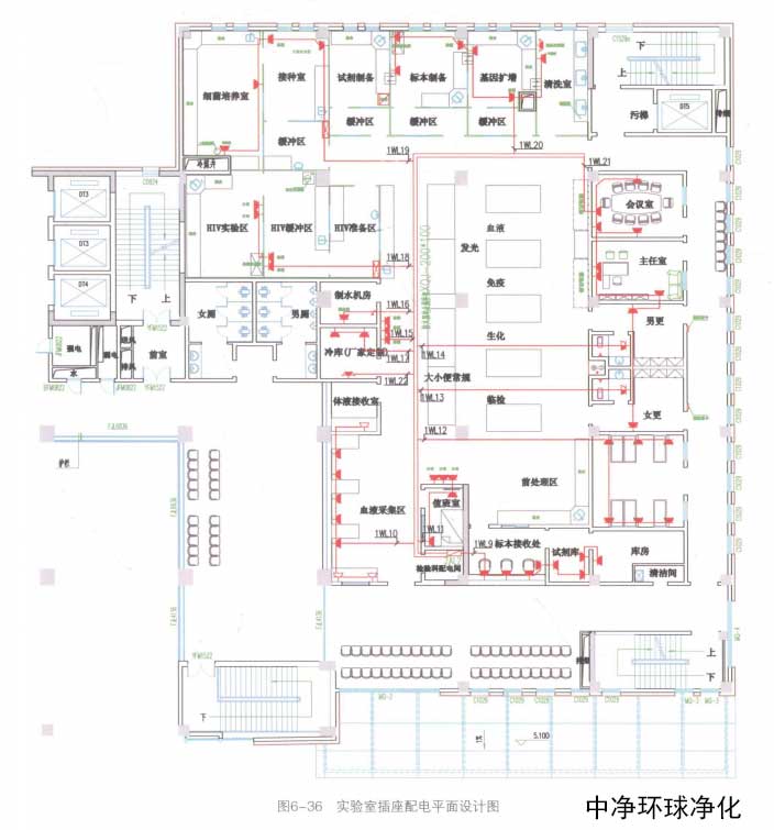 醫學潔凈實驗室供電系統