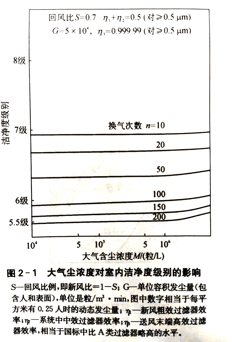 GMP潔凈車間