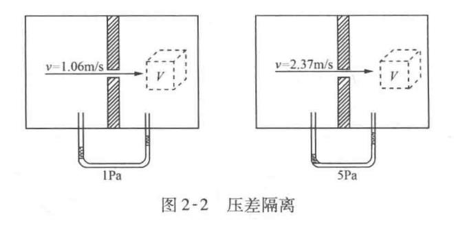 潔凈車間廠房