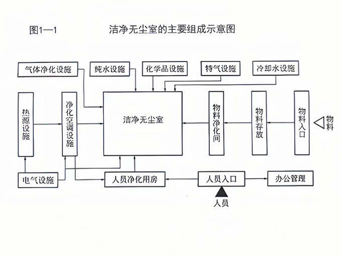 無塵室